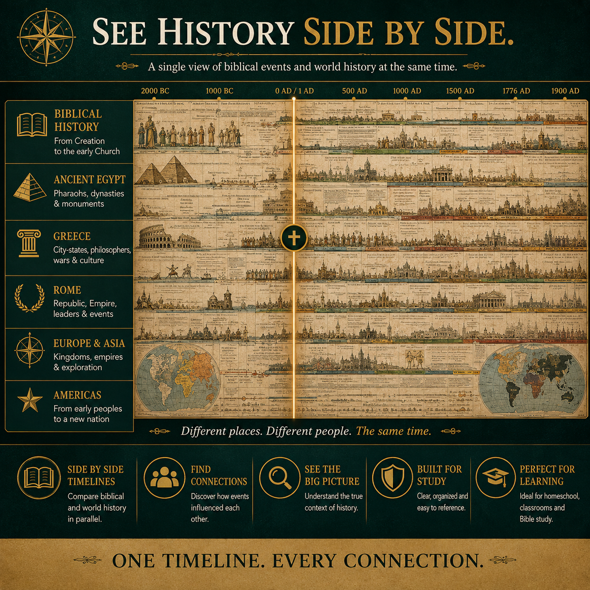 SPECIAL OFFER | Synchronological History Chart – 6,000 Years of Biblical & World Events in One Fold-Out Timeline