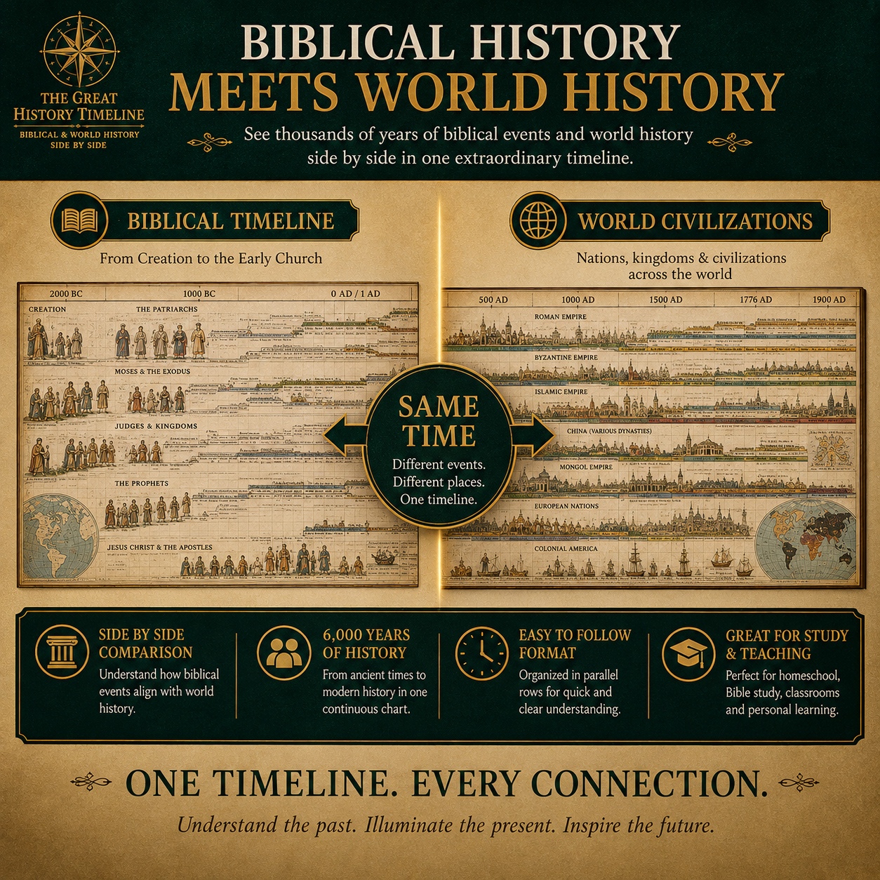 SPECIAL OFFER | Synchronological History Chart – 6,000 Years of Biblical & World Events in One Fold-Out Timeline