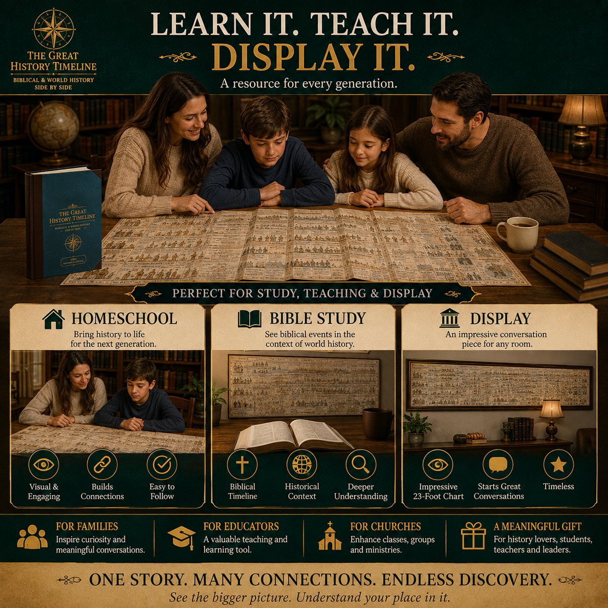 SPECIAL OFFER | Synchronological History Chart – 6,000 Years of Biblical & World Events in One Fold-Out Timeline