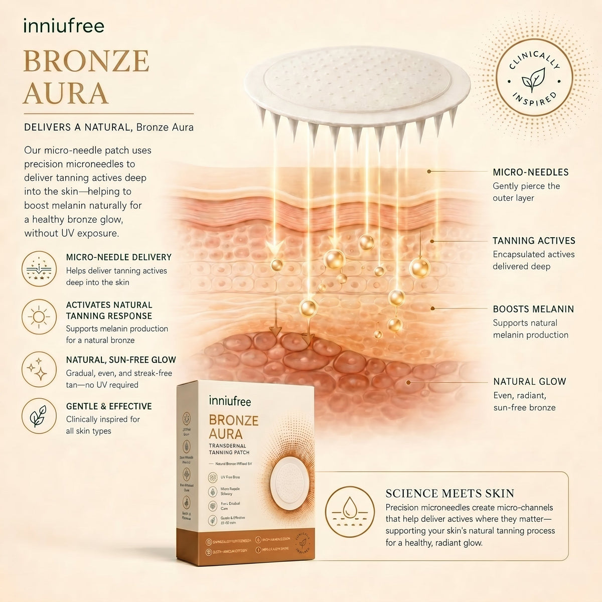 Inniufree™ Transdermal Tanning Patch